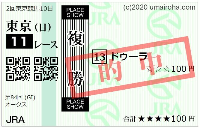 2023年　5/20土　5/21日　の活躍推し馬