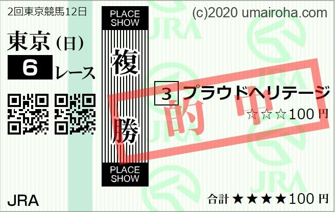 2023年　5/27土　5/28日　の活躍推し馬