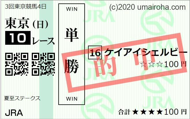 2023年　6/10土　6/11日　の活躍推し馬