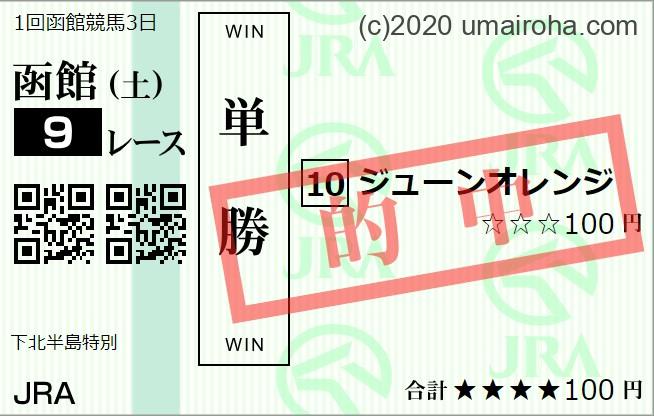 2023年　6/17土　の活躍推し馬