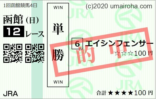 2023年　6/18日　の活躍推し馬