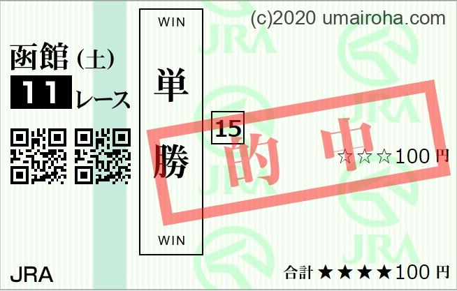 2023年　6/24土　の活躍推し馬