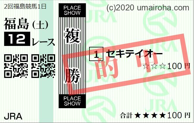 2023年　7/1土　の活躍推し馬