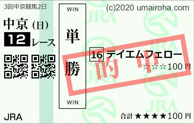 2023年　7/2日　の活躍推し馬