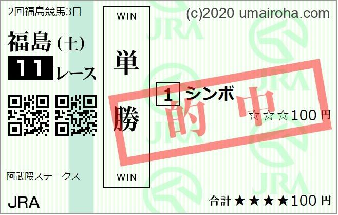 2023年　7/8土　の活躍推し馬