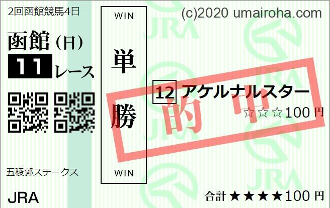 2023年　7/9日　の活躍推し馬