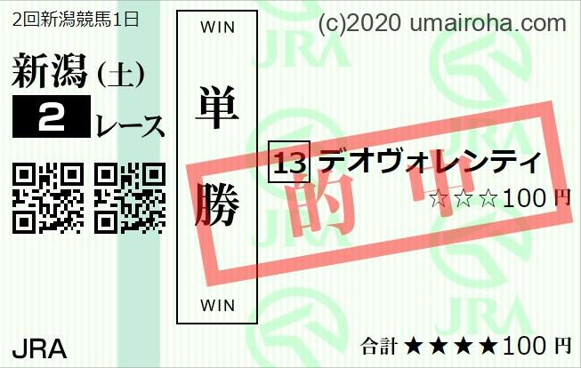 2023年　7/29土　の活躍推し馬