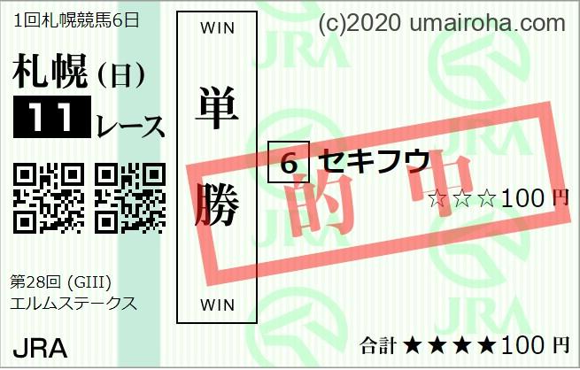 2023年　8/6日　の活躍推し馬